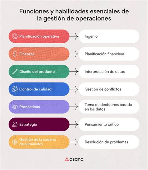 área de calidad funciones